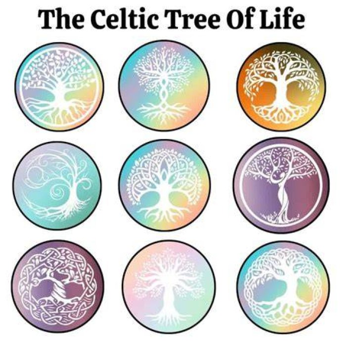 What does Celtic Tree of Life symbolize?
