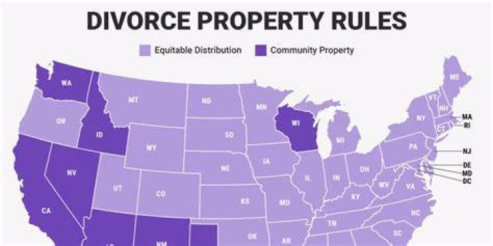 Which states are not marital property states?